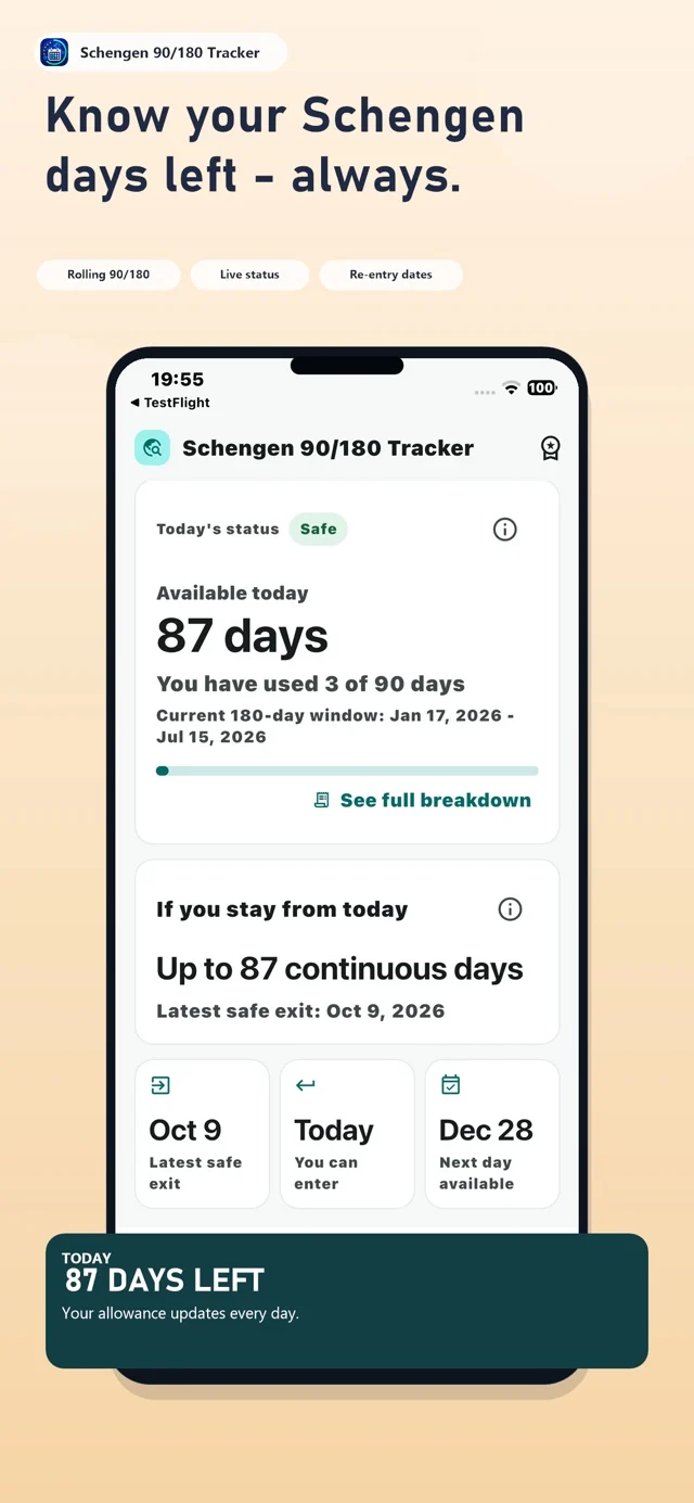 Schengen Tracker screen showing 87 days available, the rolling 180-day window, and latest exit and return dates